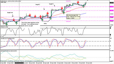 Forex trading system