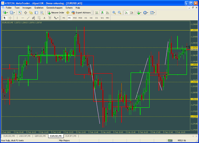 Forex system: Psychological levels