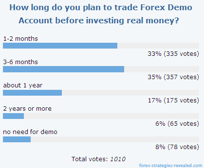 How Many Of Us Will Succeed In Forex Forex Strategies Systems - 