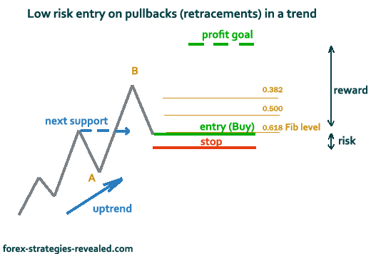 How to calculate risk reward ratio in forex
