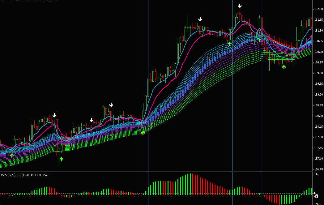 Системный индикатор. Индикатор ATR для мт4. Индикатор мт4 trend trader System. Индикаторы уровней сопротивления мт4. Индикатор пиков и впадин мт4.