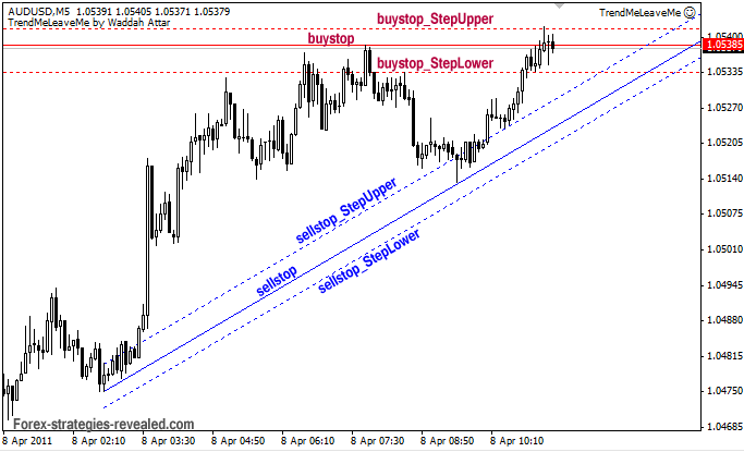 14 Trendline Breakout Alerts Forex Strategies Systems Revealed