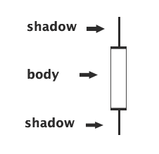 candlestick shadows