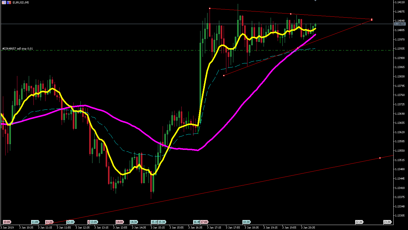 Forex Algorithmic Trading: A Practical Tale for Engineers