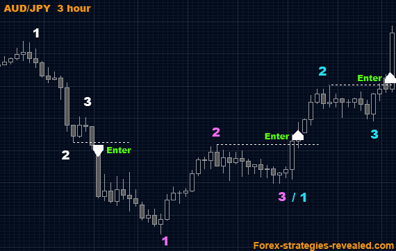 4 hour forex simple system
