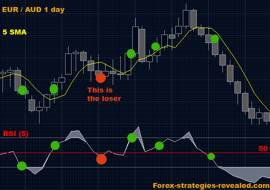 Forex trading strategy #5 (5x5 Simple system) | Forex Strategies