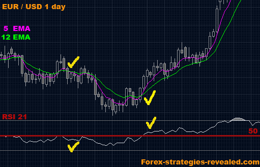 Gold system forex strategy