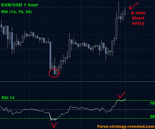 Rsi best forex indicator forex signals providers my experience