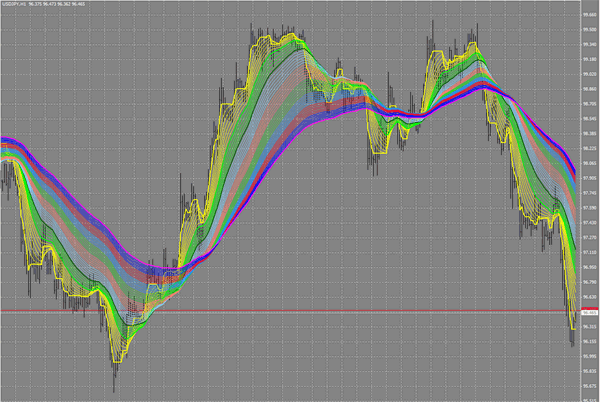 Trend trades