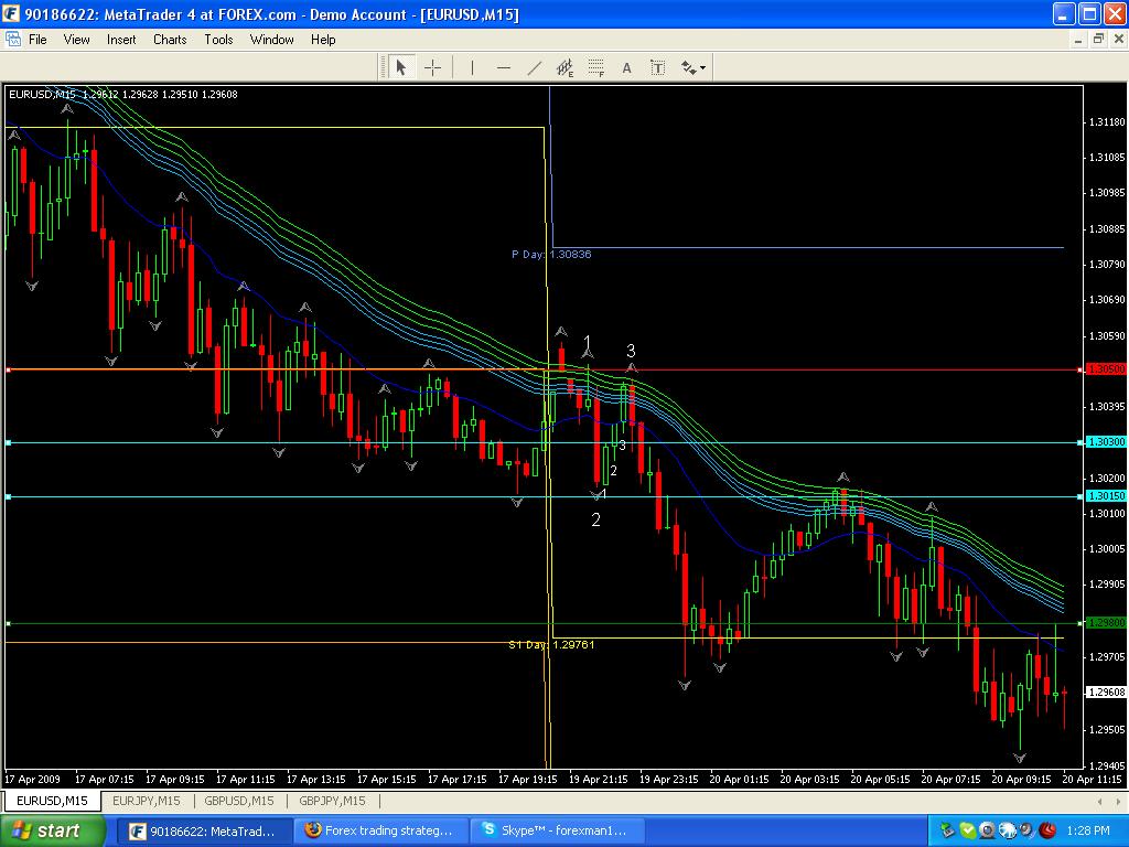 3 forex strategies