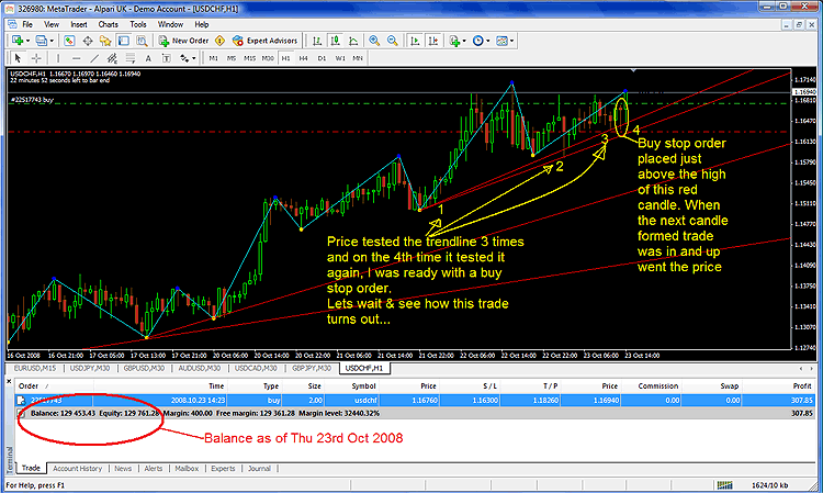 Forex results: trend line trading strategy