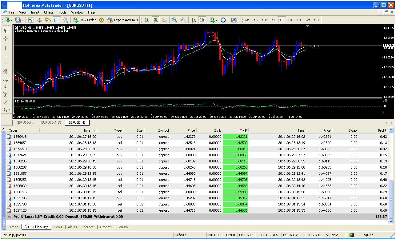 Scalping system #19 (X-Scalper) | Forex Strategies & Systems Revealed