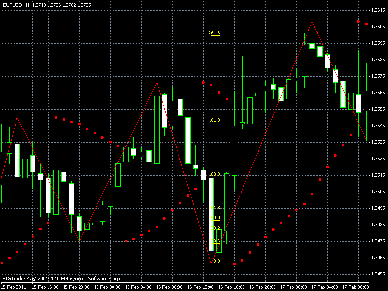 Forex Trading Strategy 44 Zigzag And Fibonacci Forex Strategies - 