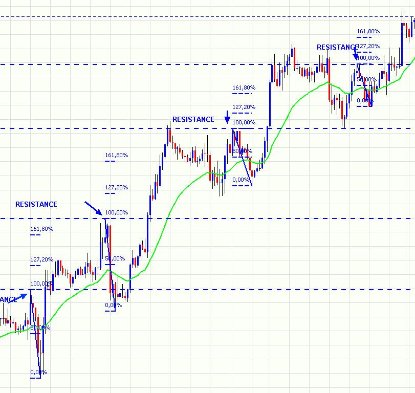 Renko Trading Using Proven Strategy Page 5  Forex Factory