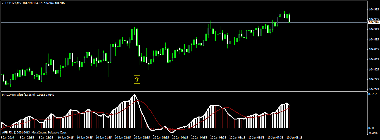 Binary options trading course uk